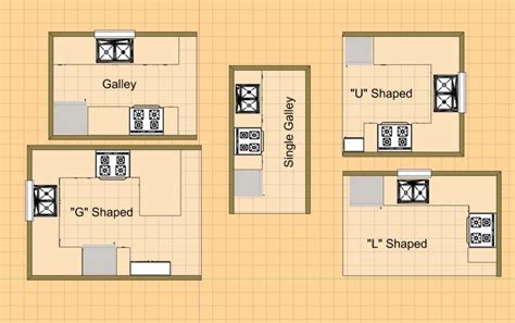 The kitchen is not just a cooking space, but an integral part of the living space at the heart of every home. Detailed All-Type Kitchen Floor Plans Review - Small ...