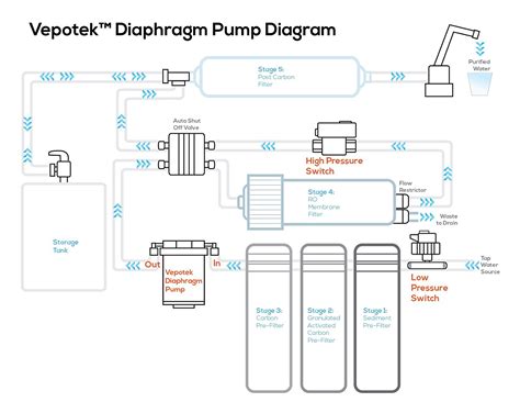 They explained that the float switch wiring was too small to run the. Munro Pump Wiring Diagram Download