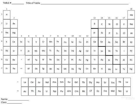 Printable Blank Periodic Table Customize And Print