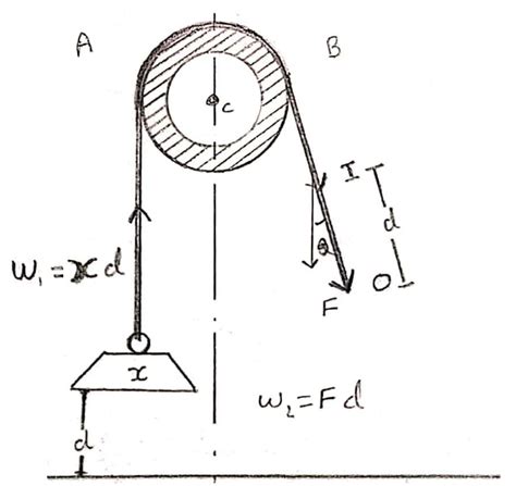 What Is A Pulley System Types Applications And Working Of Pulley