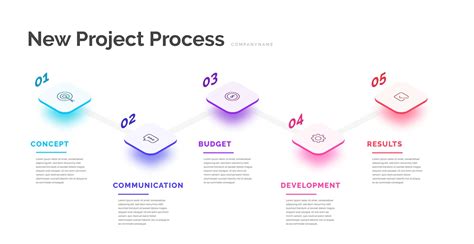 How To Make A Flowchart In Powerpoint Step By Step Guide