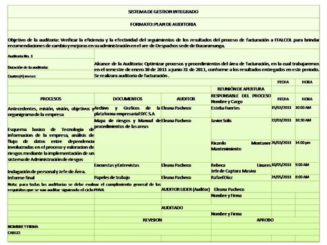 Auditoria De Sistemas Pacheco Plan De Auditoria