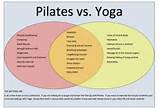 Difference Between Yoga And Pilates Images