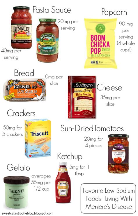 Free Low Sodium Food List Printable Chart