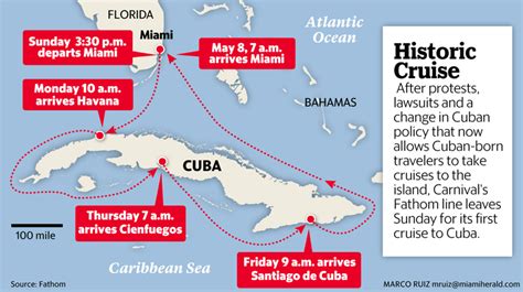 How long does it take to get from Miami to Havana by boat? 2