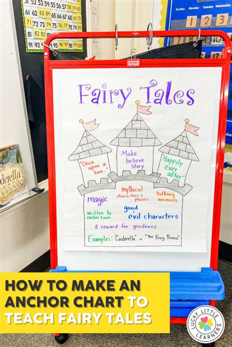 How To Introduce Fables Folktales And The Fairy Tale Genre To 2nd