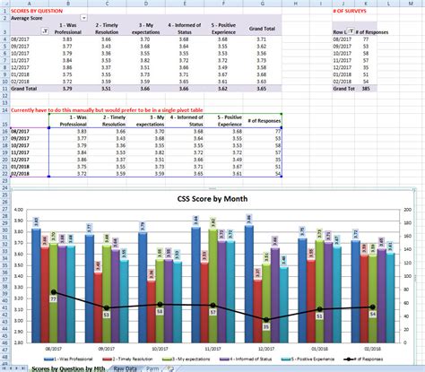 How To Set Up Intervals In Excel Pivot Chart Jzaeq