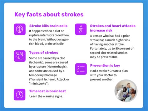 Improving Stroke Patient Education With Infographics Avasta