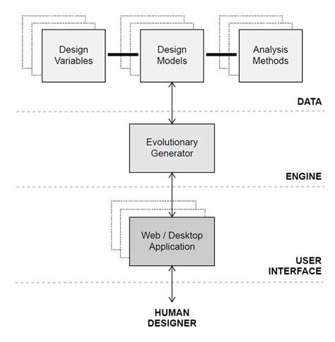 Software Architecture Diagram Types