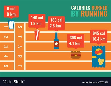 Calories Burned By Running Infographic Royalty Free Vector