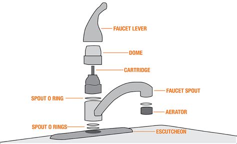 Bathroom Sink Faucet Parts Diagram Reviewmotors Co
