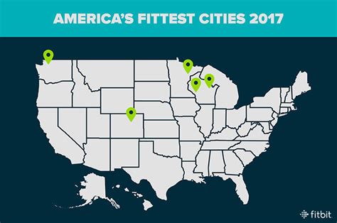 A New Champion Has Been Crowned Check Out 2017s Fittest Cities