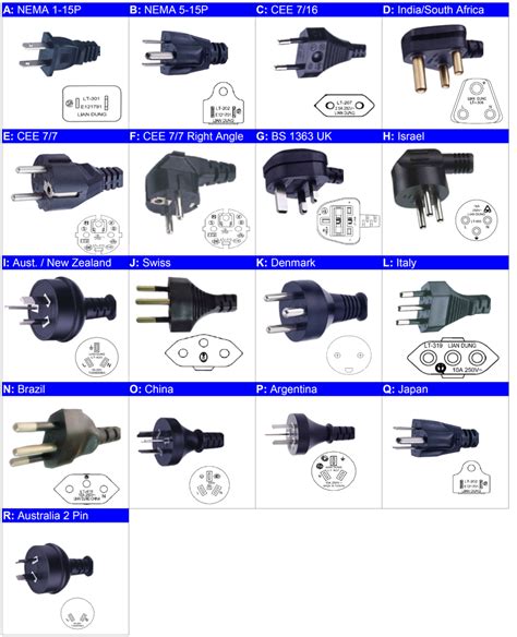 international power connectivity use this adapter to convert standard 2 prong european outlet plugs (eu) to 2 european type plug design it is designed to work with devices from continental europe, including countries such as, austria, france. International Plug Chart for Power Cords