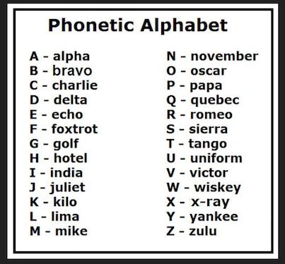 Using urbanpro.com, parents, and students can compare multiple tutors and institutes and choose the one that best suits. Phonetic Alphabet Good for spelling out over the phone ...