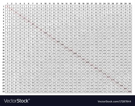30x30 Multiplication Chart Printable Printable World Vrogue Co