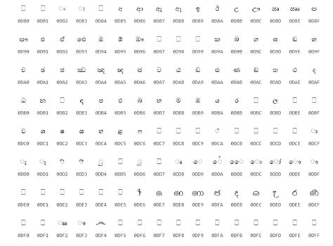 Standard Sinhala Keyboard Layout Local Language Technical Help Center