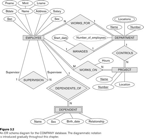 Er Diagram Examples Library Management System Ermodelexample Com