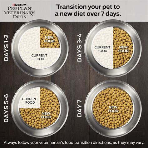With 85 years of innovation and high. Purina Pro Plan Veterinary Diets NF Kidney Function ...