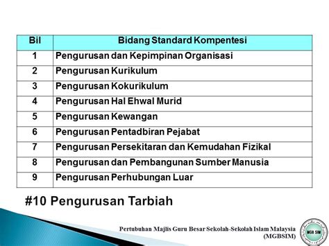 Baginda dijaga oleh bapa saudaranya, abu talib. BANGUNKAN MUDIR YANG MAHIR: STANDARD KOMPETENSI ...
