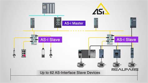 What is AS-Interface? - RealPars