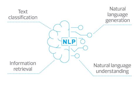 Components Of Nlp Python Is Easy To Learn