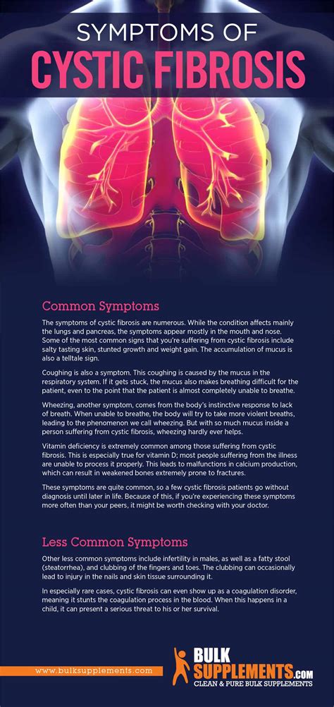 Cystic Fibrosis Symptoms Causes And Treatment By James Denlinger