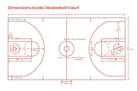 Court markings reveal those measurements. Basketball courts come in different sizes based on the ...