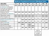 Images of Explanation Of Medicare Supplement Plans