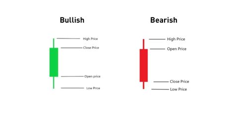 Candlestick Patterns Explained Plus Free Cheat Sheet Off