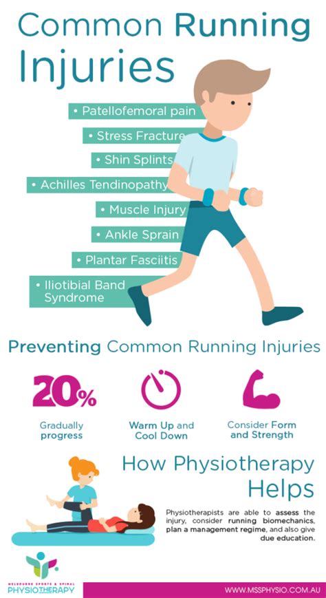 Common Running Injuries Submit Infographics