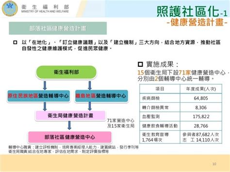 行政院簡報 衛福部 完善原鄉及離島醫療照護體系