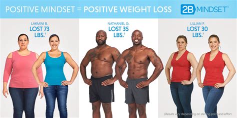 Why it works the 2b mindset is a positive approach to weight loss. What is the 2B Mindset by Beachbody? | The Fit Club Network
