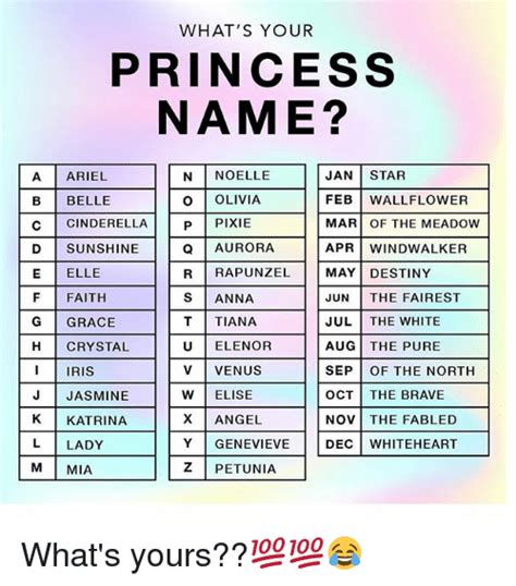 Whats Your Princess Name Ariel N Noelle Jan Star A B Belle O Olivia