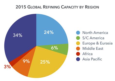 A Look At Canadas Refining Capacity And How We Compare To The Rest Of The World Oil Sands