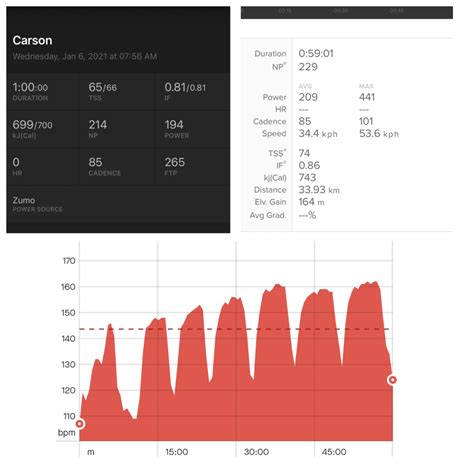 Completing plan through Zwift rides - TrainerRoad Software - TrainerRoad