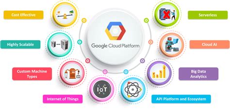 Google cloud api platform has lots of pricing options for all types of clients. Google Cloud Platform Tutorial | Learn Google Cloud ...