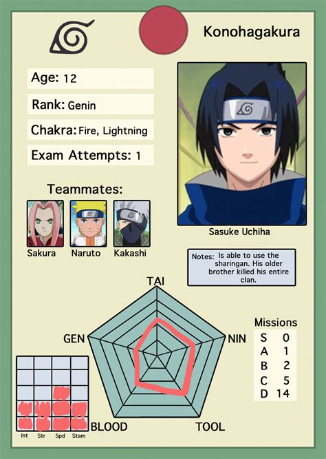 Yamatoesies Hey So I Made A Ninja Info Card