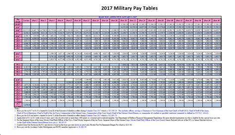 Air Force Basic Pay Chart 2023 Pay Period Calendars 2023