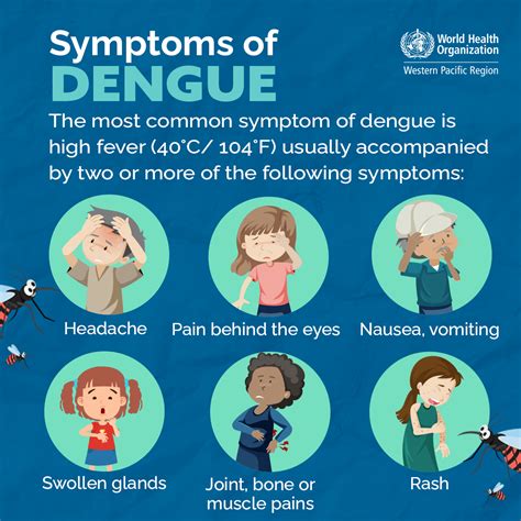 Symptoms Of Dengue