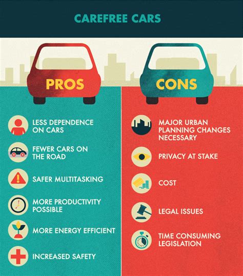 The Best Pros And Cons Electric Car 2022 Cars Protection
