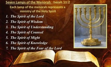 The Seven Spirits Of God Biblical Sermon On The Seven Spirits Of God