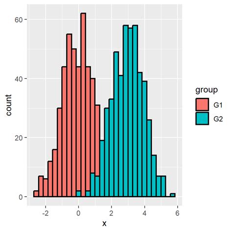 Perfect Ggplot Add Mean Line To Histogram Excel Chart For Multiple Data Series Plot Xy Graph Online