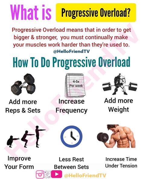 What Is Progressive Overload How To Do Progressive Overload Reps