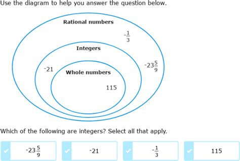 Classifying Rational Numbers Worksheet 6th Grade Answers