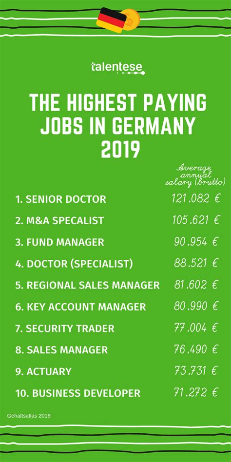 The Highest Paying Jobs In Germany 2019 Talentese High Paying Jobs