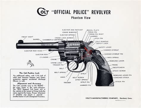 Colt Pistols And Revolvers For Firearms Collectors Army