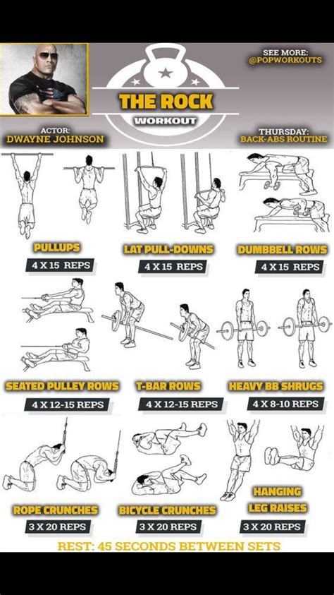 Best Tips For Abs Exercises Ripped Tips Back And Abs Workout The Rock Workout Routine The