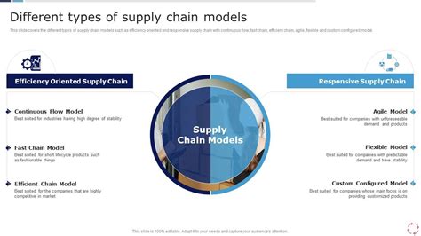 Models For Improving Supply Chain Management Different Types Of Supply