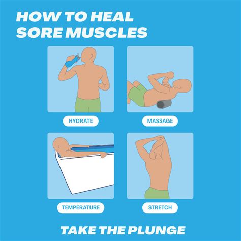 Relieve Muscle Soreness Post Workout Recovery Plunge