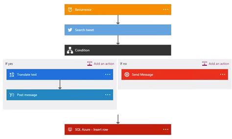 Check spelling or type a new query. Experience the Azure Integration with Logic Apps ...